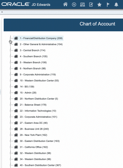 Chart of Accounts Tree