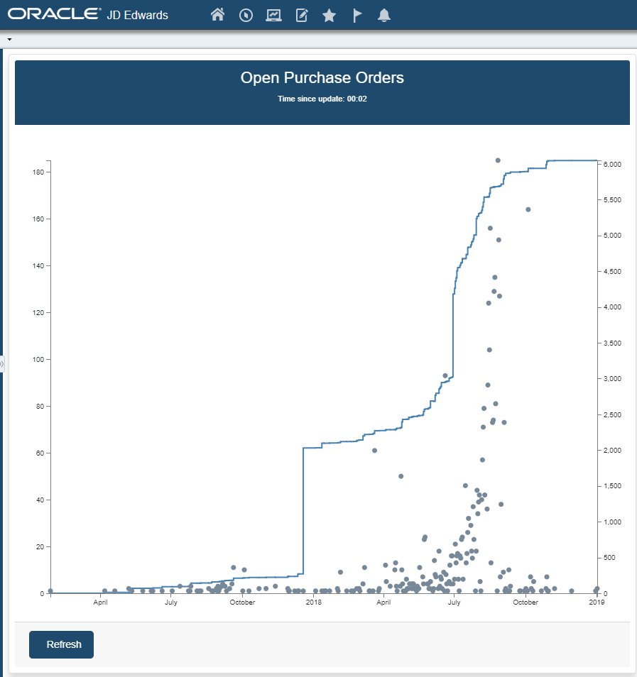 Open Purchase Orders